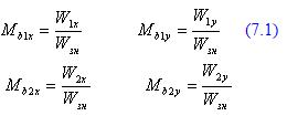 Балансировка в 2-х плоскостях   с количеством точек измерения вибрации больше двух (МНК)  